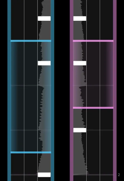 An XDRV pattern that requires controller player move their thumb between the inner lane and gear input.
