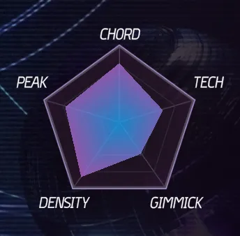 "A chart radar of a custom chart within EX-XDRiVER"