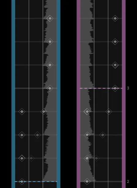 A drift pattern that goes from left to right without using a drift end.