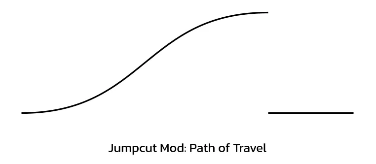 Graph displaying the path of travel of a particular jumpcut mod