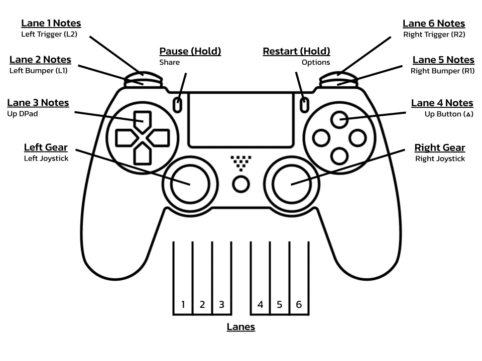 Diagram showing the most common arrangement of XDRV.